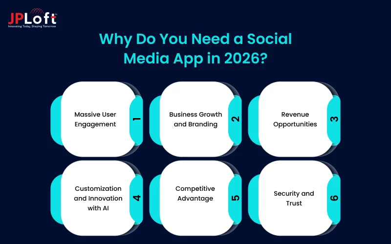 Why Do You Need a Social Media App in 2026